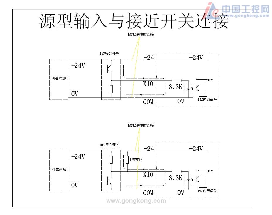 NPN与PNP集电极开路型传感器在PLC连接中