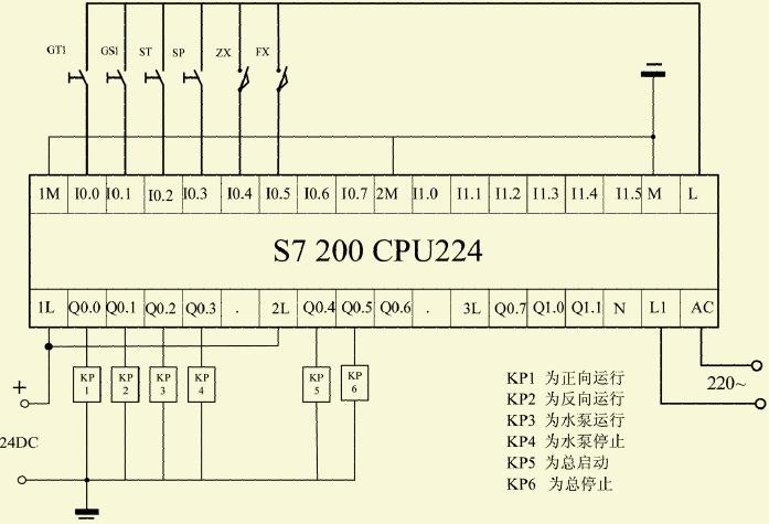 S7-200cpu224输入输出的问题 - 技术论坛 - 支持中心- 西门子(中国)有限公司工业业务领域 (SLC Industry)