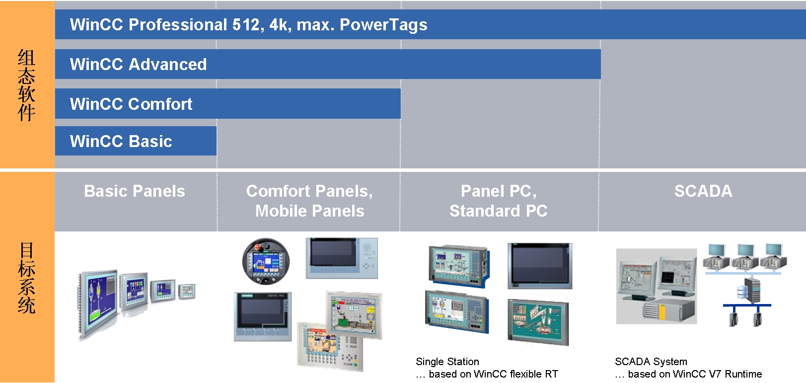 为什么我装完博途14WINcc后C盘少了10G,还有