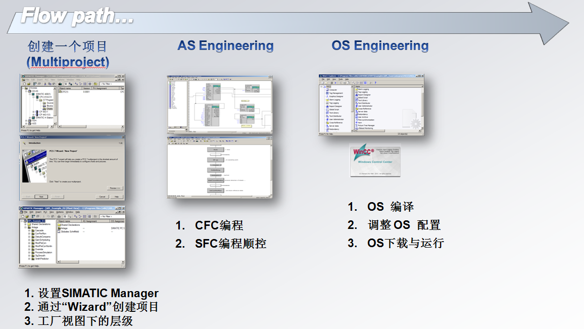 Description: Description: Description: C:\Users\PCS7\Desktop\PCS7_TOP1216\PCS7_Engineering\PCS7_Engineering_StartPage\image\image001.png