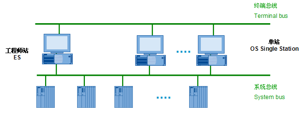 Description: Description: C:\Users\PCS7\Desktop\PCS7_TOP1216\PCS7_Engineering\PCS7_OS_Engineering\OS_Project_Create\EXAMPLE\FNL\image\image001.png