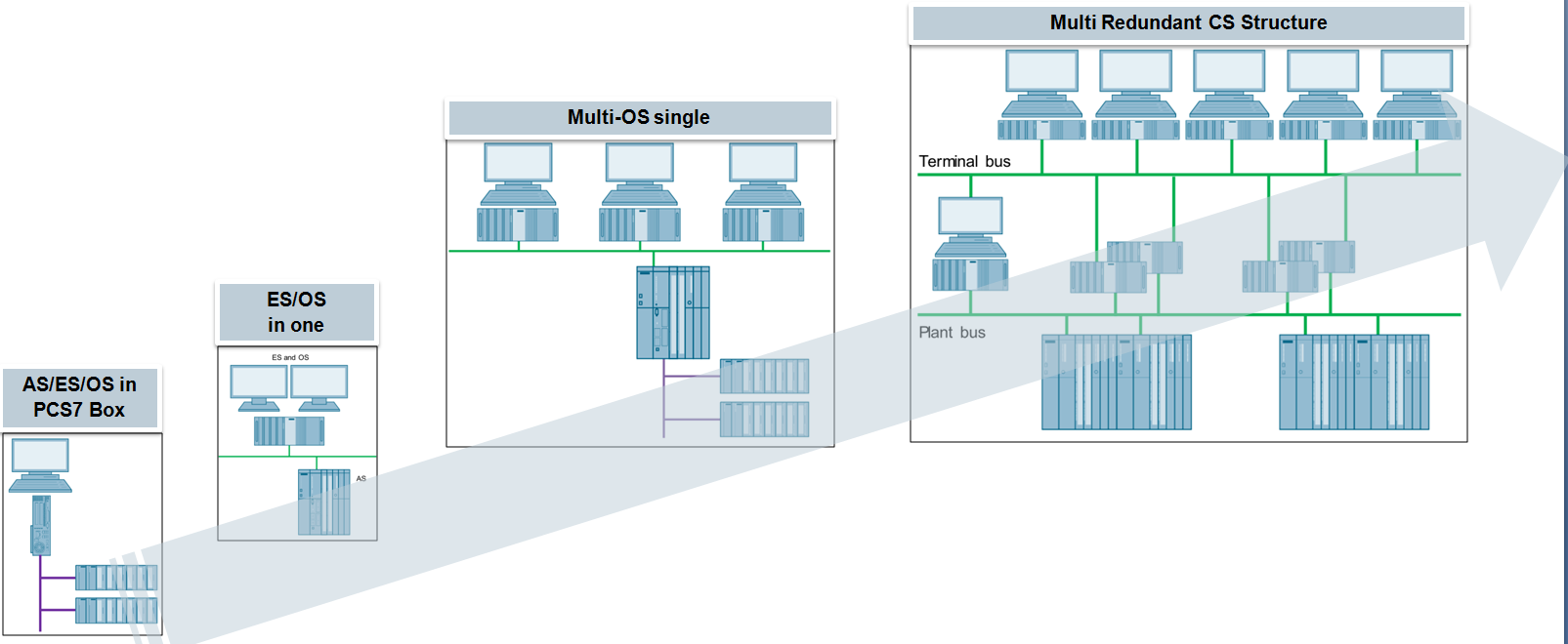 Description: Description: C:\Users\PCS7\Desktop\PCS7_TOP1216\PCS7_General\PCS7_Overview\image\image003.png