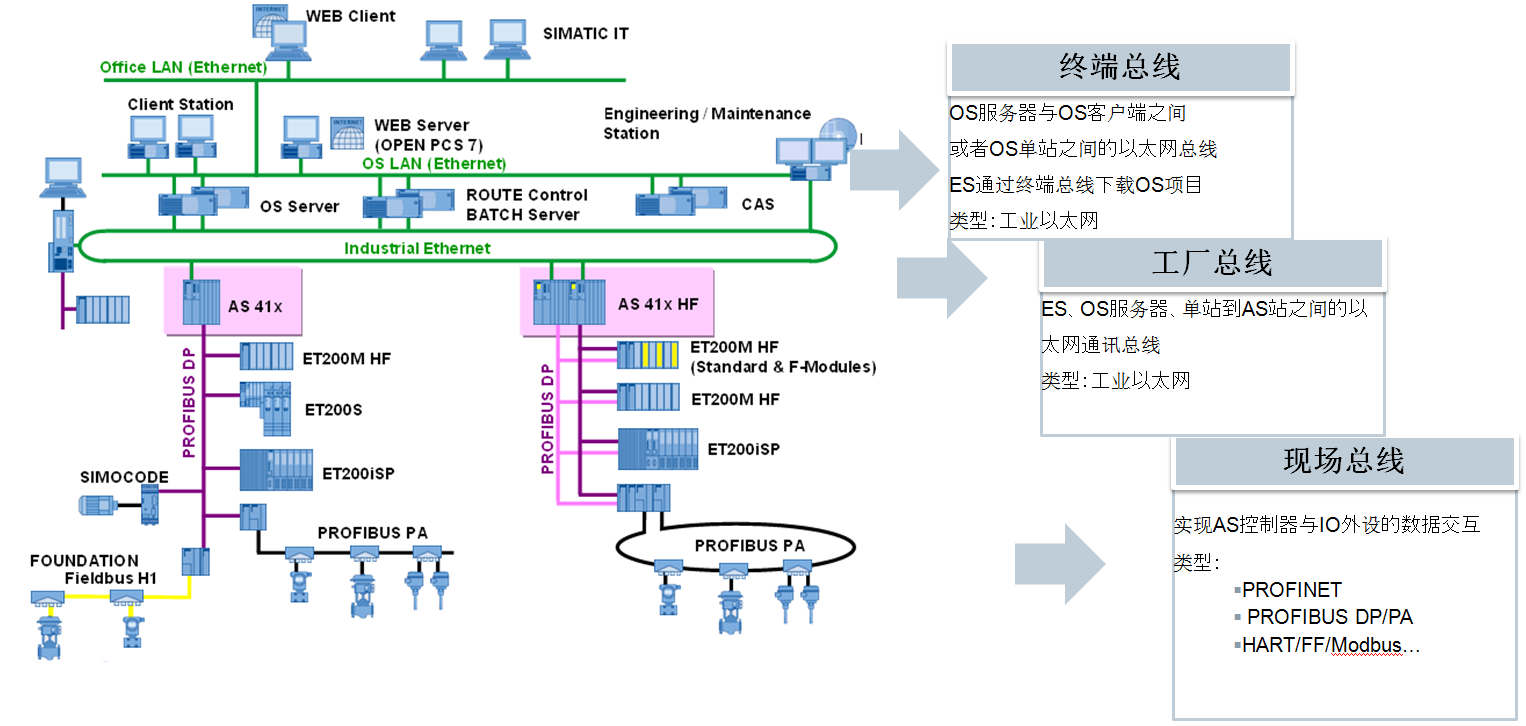 Description: Description: C:\Users\PCS7\Desktop\PCS7_TOP1216\PCS7_General\PCS7_Overview\image\image008.png