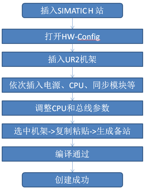 Description: Description: Description: Description: C:\Users\PCS7\Desktop\PCS7_TOP1216\H_CPU\S7_400H_Hardware_Configure\S7_400H_HWConfigure\image\image001.png