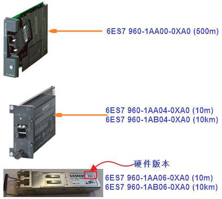 De<x>ion: C:UsersPCS7DesktopTO OSTO OSPCS7_TOP_V1H_CPUS7_400H_General_InfoS7_400H_SynchronizeSynchron_module_cableimageimage001.png