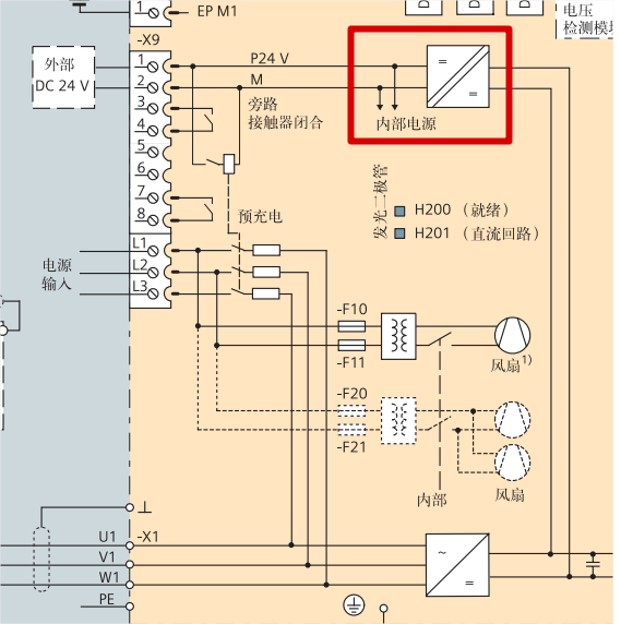 S120装置直流母线电压问题