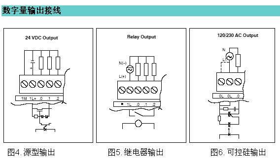 PLC的CPU为 DC\/DC\/DC,输出如何带继电器类
