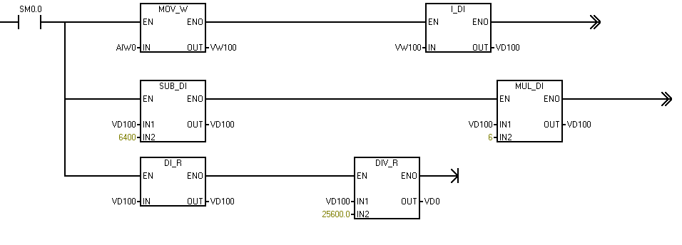 S7-200模拟量输入输出编程