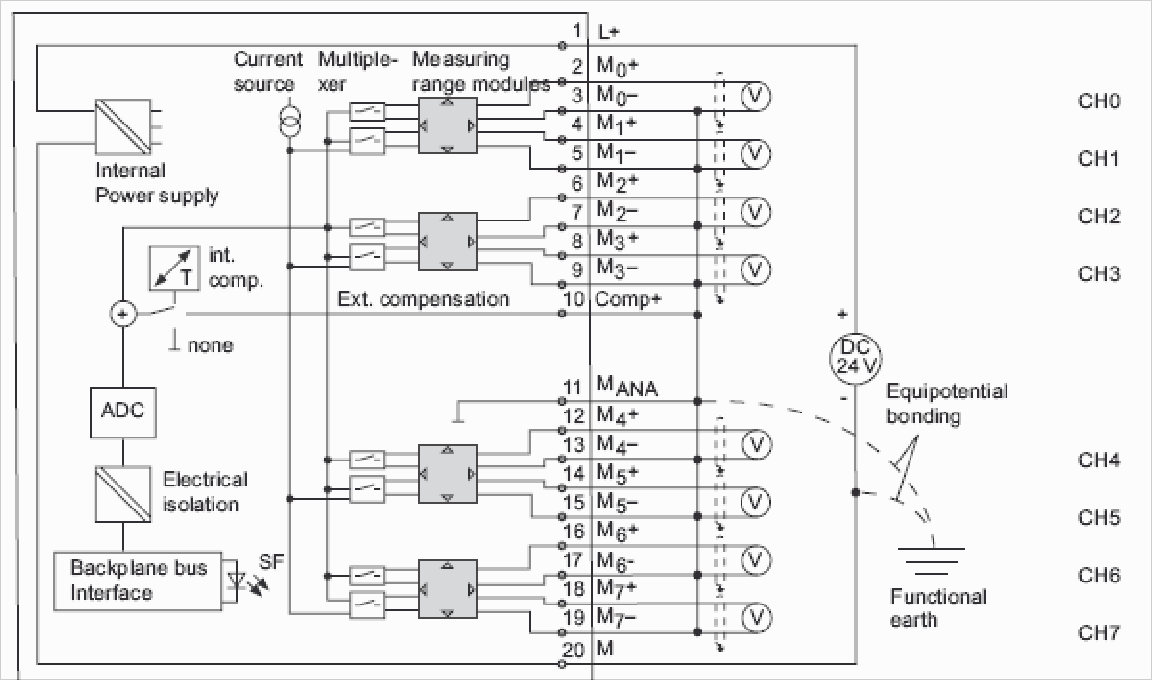 SM331模块设置和接线问题