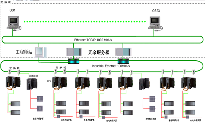 pcs7系统网络图