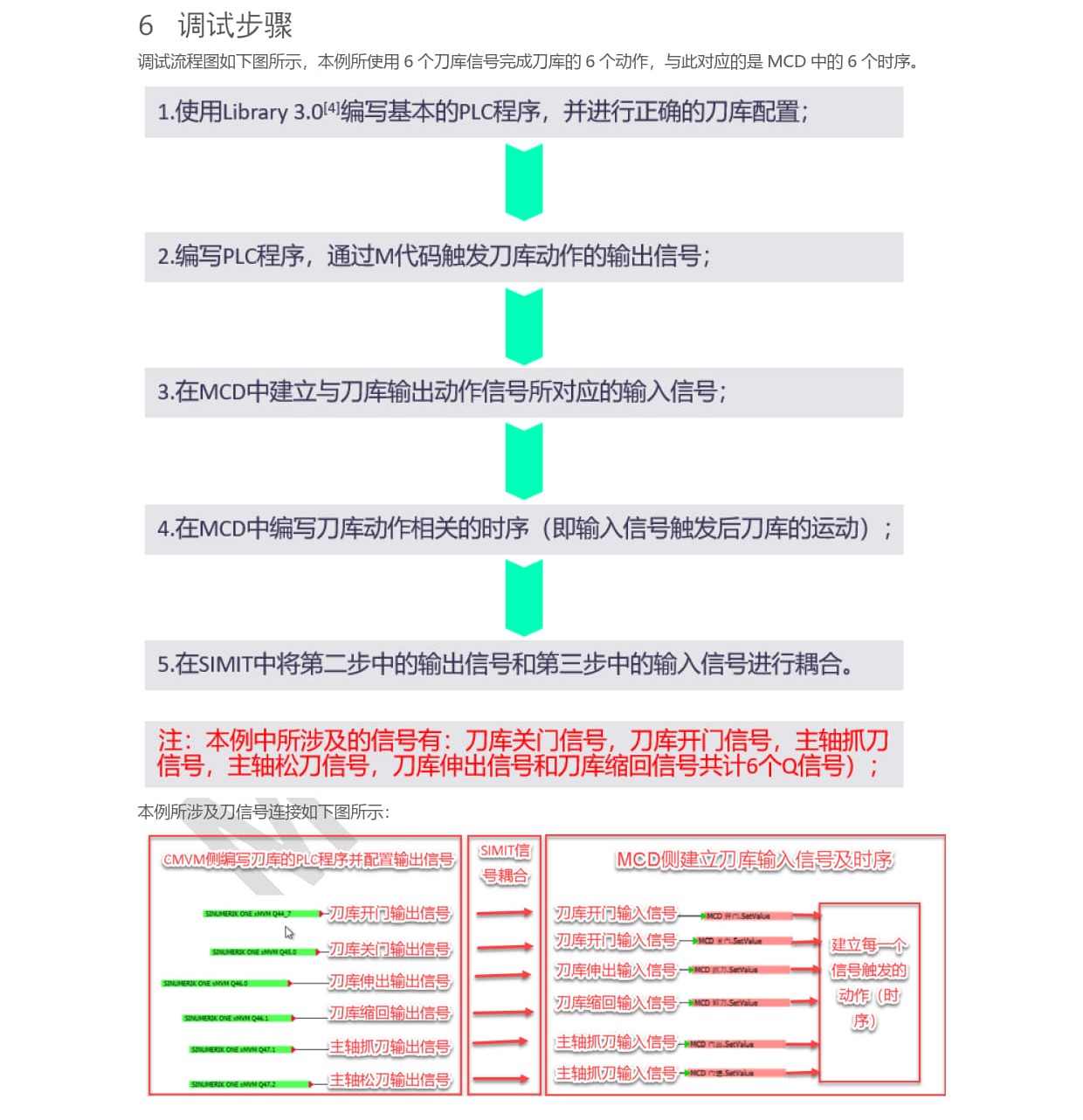 06_数字化_利用CMVM&SIMIT&MCD进行刀库虚拟调试的配置_2024_Ma Wei Zhen_download_04.jpg