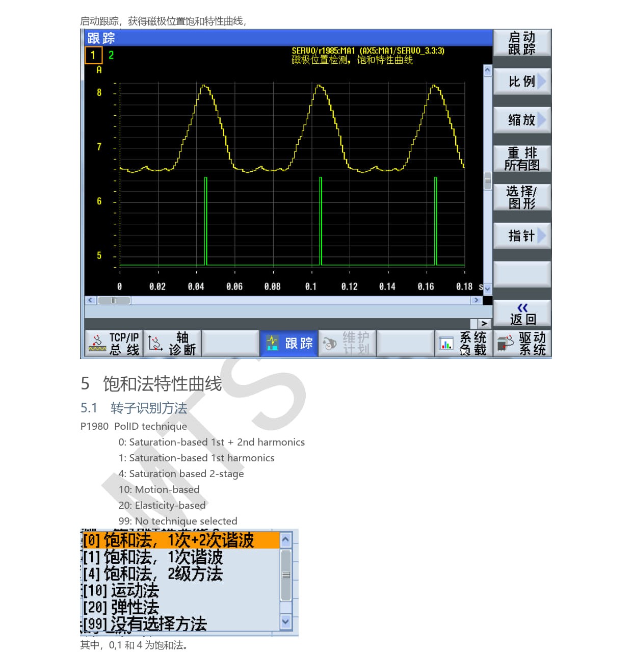 03_840D sl_828D_应用_基于饱和的转子位置识别方法选择_2024_Gu Xiang Qing_05.jpg