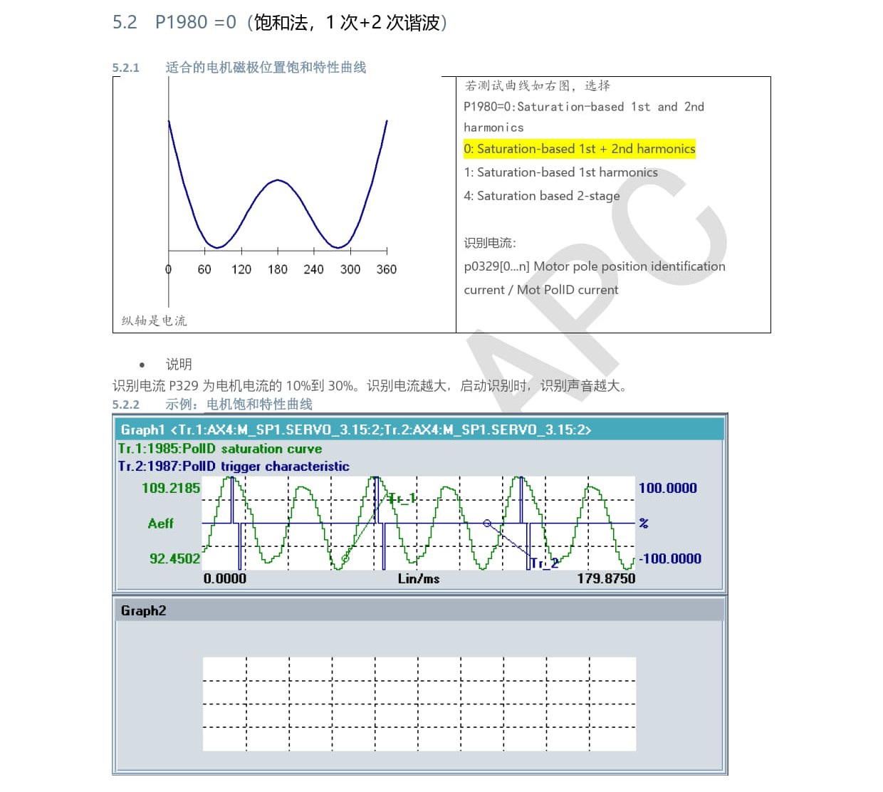 03_840D sl_828D_应用_基于饱和的转子位置识别方法选择_2024_Gu Xiang Qing_06.jpg