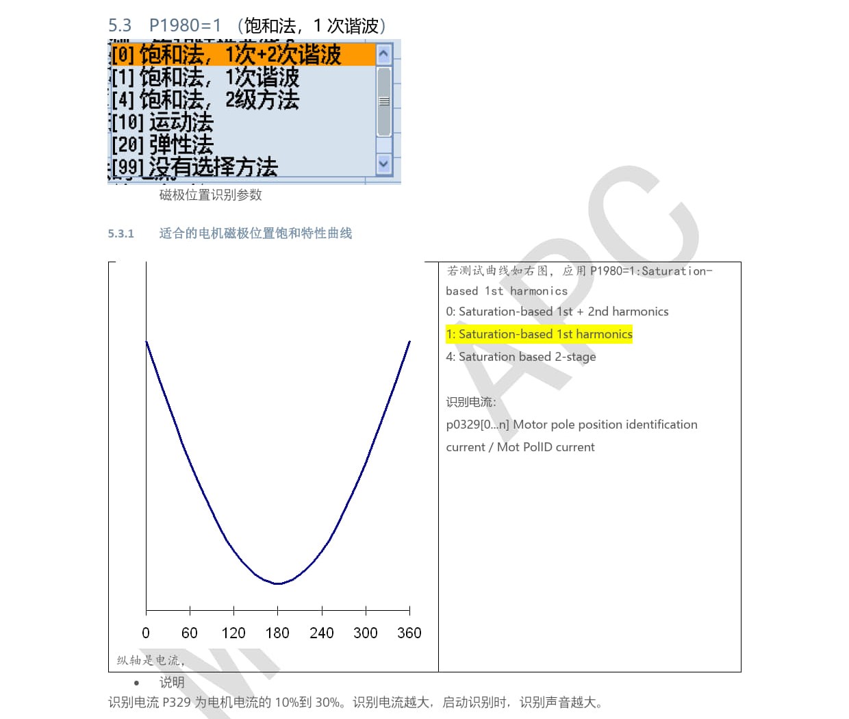 03_840D sl_828D_应用_基于饱和的转子位置识别方法选择_2024_Gu Xiang Qing_07.jpg