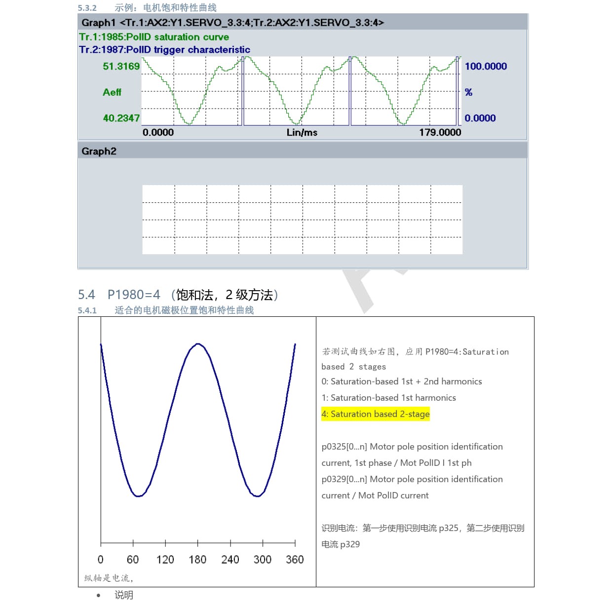 03_840D sl_828D_应用_基于饱和的转子位置识别方法选择_2024_Gu Xiang Qing_08.jpg
