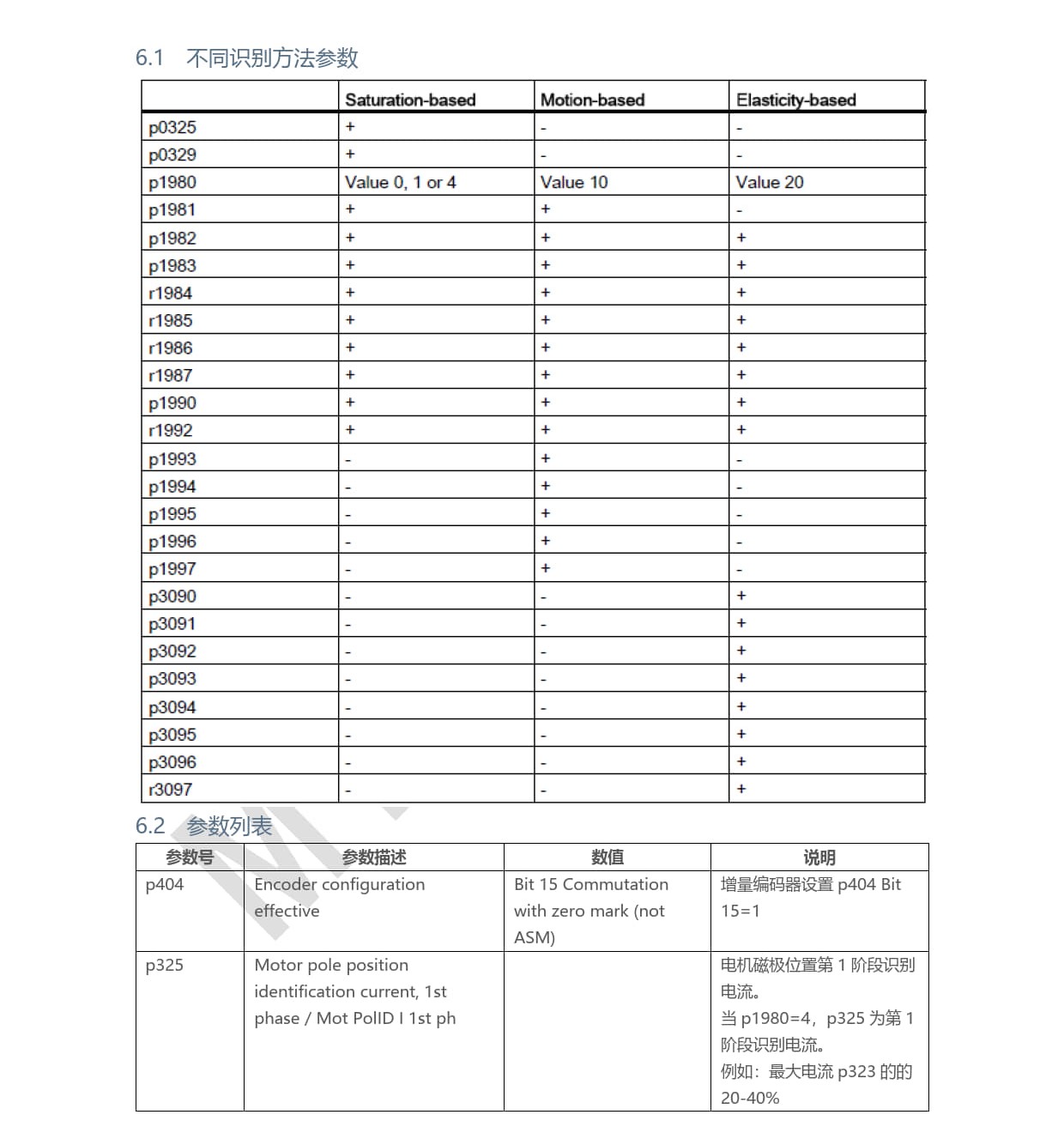 03_840D sl_828D_应用_基于饱和的转子位置识别方法选择_2024_Gu Xiang Qing_10.jpg