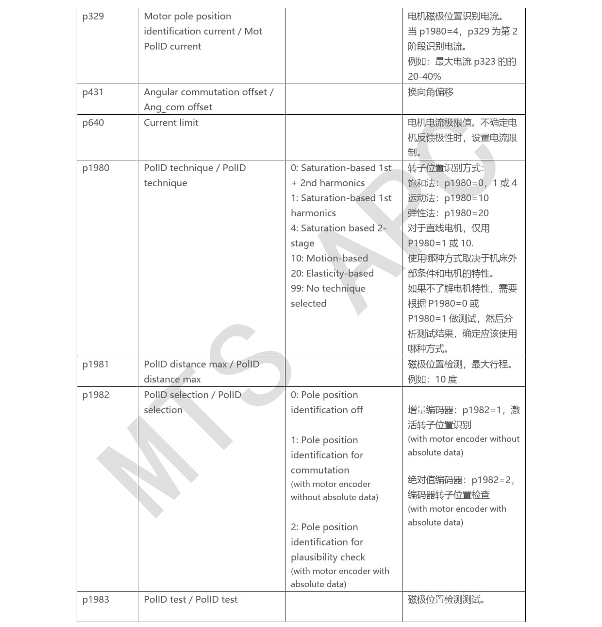 03_840D sl_828D_应用_基于饱和的转子位置识别方法选择_2024_Gu Xiang Qing_11.jpg
