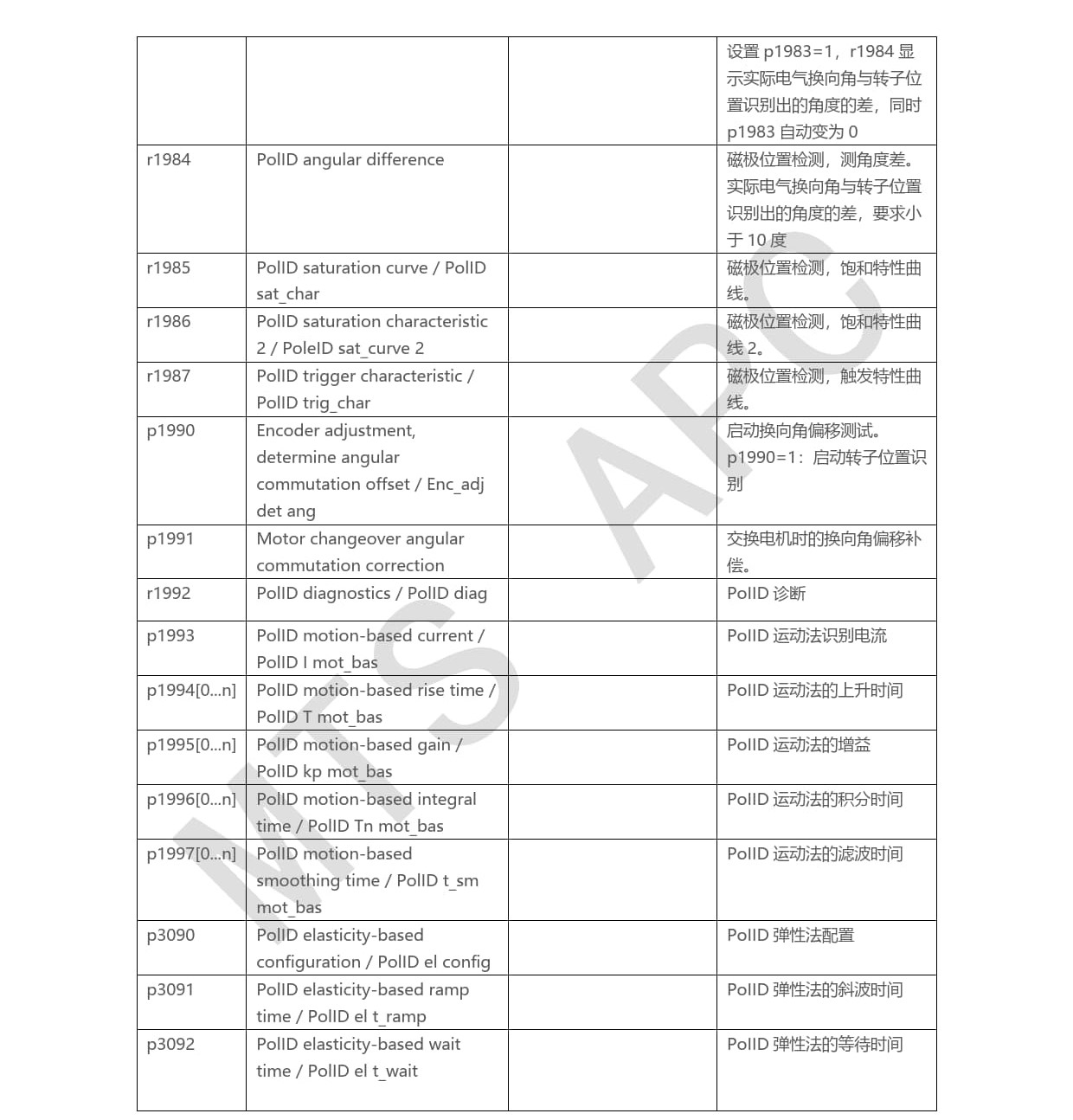 03_840D sl_828D_应用_基于饱和的转子位置识别方法选择_2024_Gu Xiang Qing_12.jpg