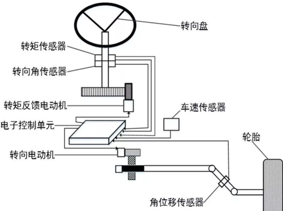 Picture2.png Picture2.png