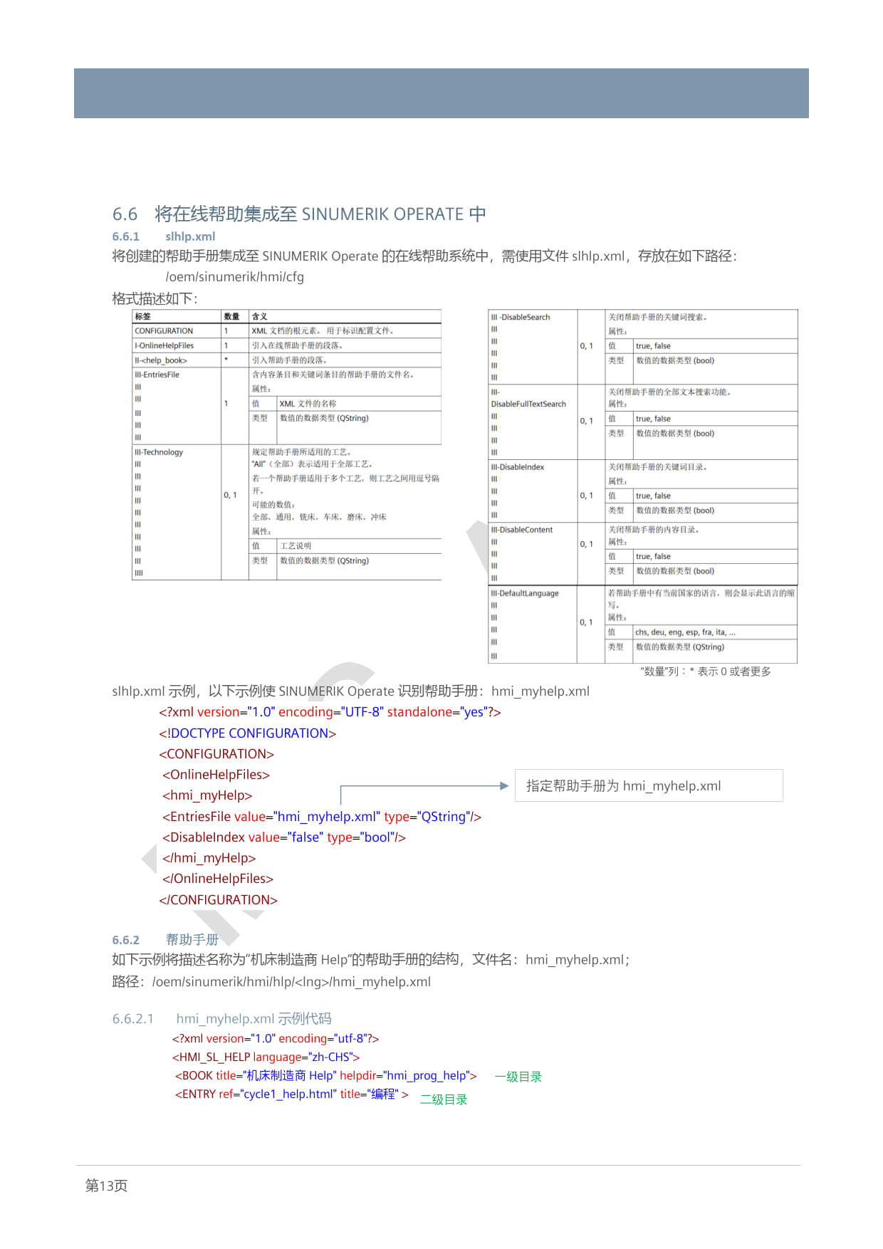 08_ONE_应用_创建SINUMERIK在线图文帮助系统_2025_Cao Peng_15.jpg
