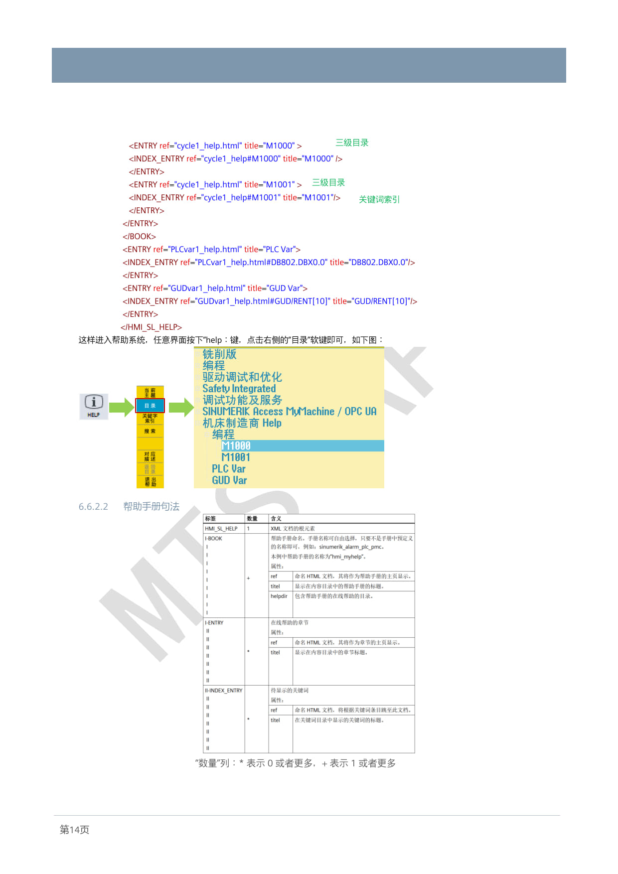 08_ONE_应用_创建SINUMERIK在线图文帮助系统_2025_Cao Peng_16.jpg