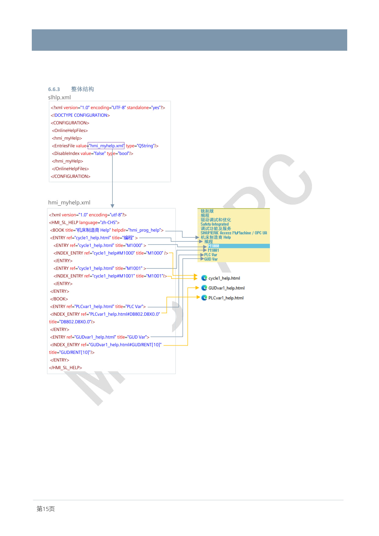 08_ONE_应用_创建SINUMERIK在线图文帮助系统_2025_Cao Peng_17.jpg