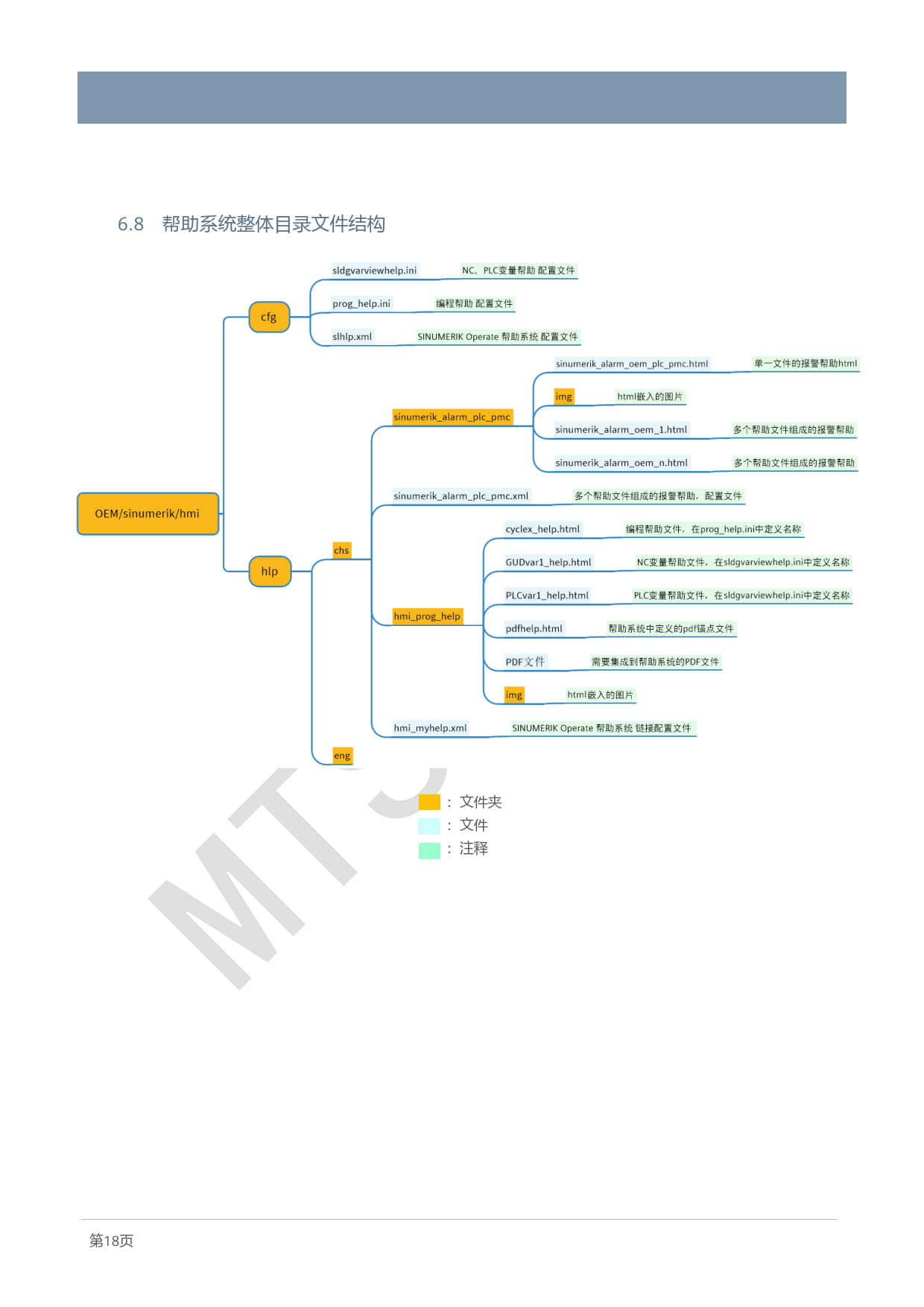 08_ONE_应用_创建SINUMERIK在线图文帮助系统_2025_Cao Peng_20.jpg