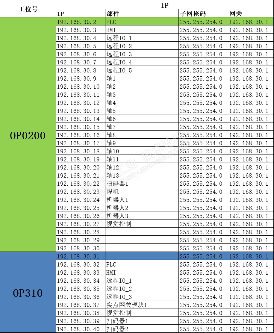【PROFINET通信征文】工欲善其事,必先利其器-技术论坛-工业支持中心-西门子中国