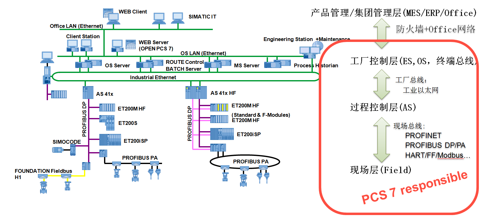 Description: Description: C:\Users\PCS7\Desktop\PCS7_TOP1216\PCS7_General\PCS7_Overview\image\image004.png