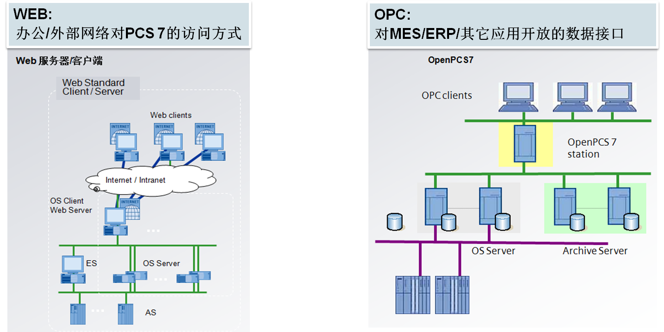 Description: Description: C:\Users\PCS7\Desktop\PCS7_TOP1216\PCS7_General\PCS7_Overview\image\image005.png