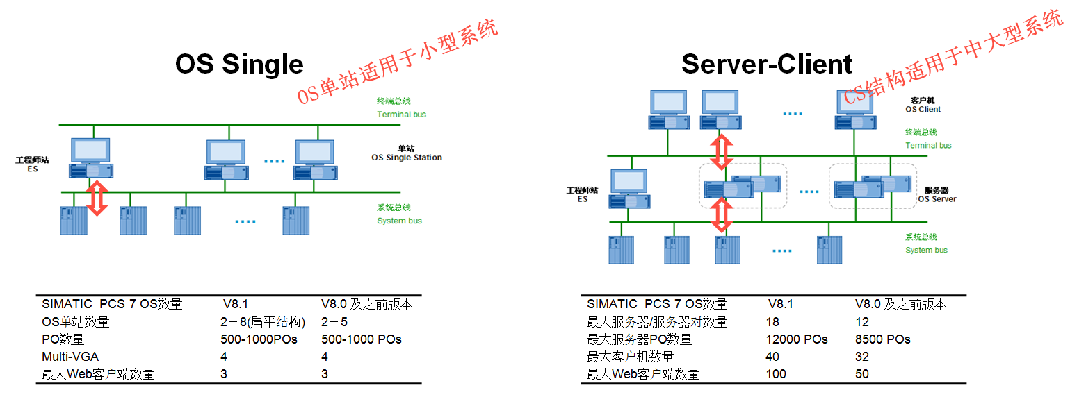 Description: Description: C:\Users\PCS7\Desktop\PCS7_TOP1216\PCS7_General\PCS7_Overview\image\image007.png
