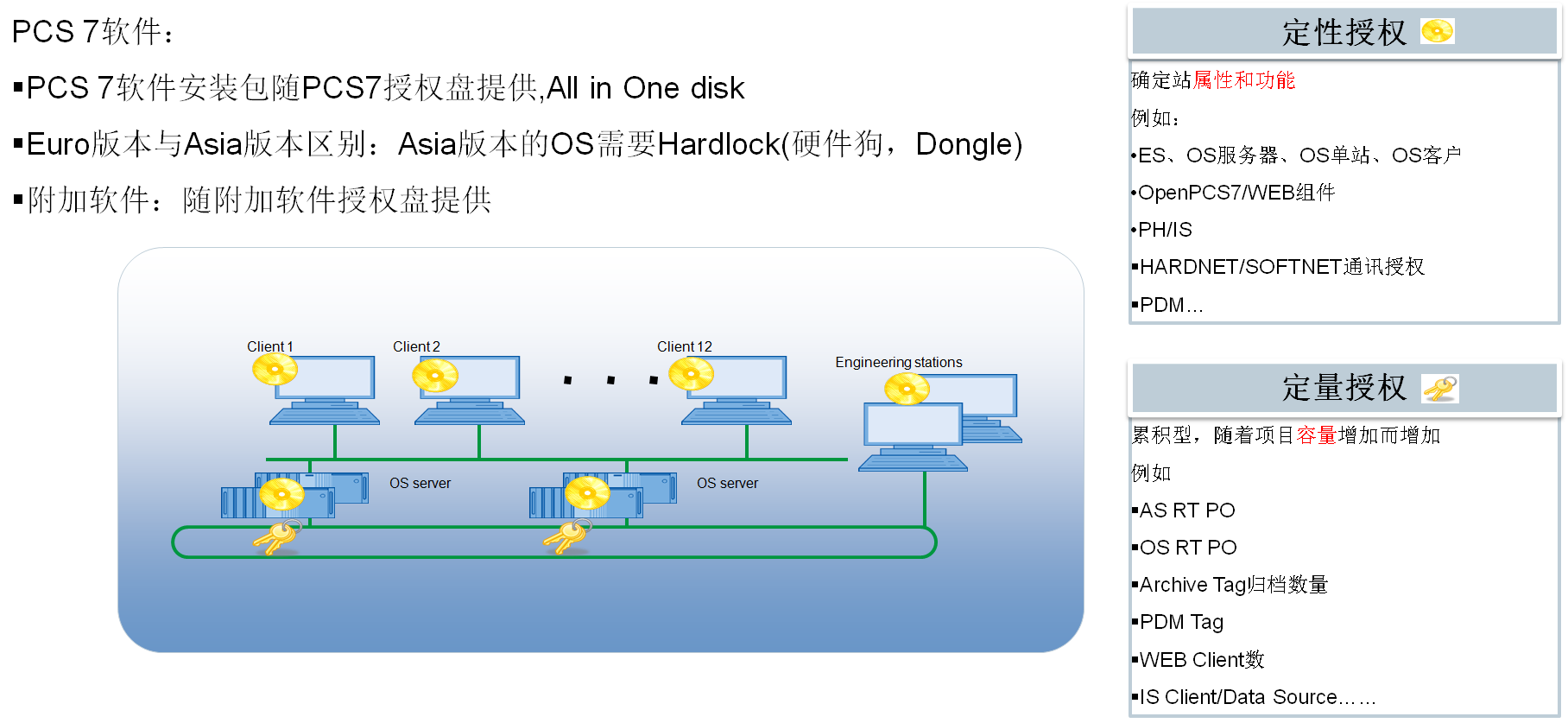 Description: Description: C:\Users\PCS7\Desktop\PCS7_TOP1216\PCS7_General\PCS7_Overview\image\image010.png