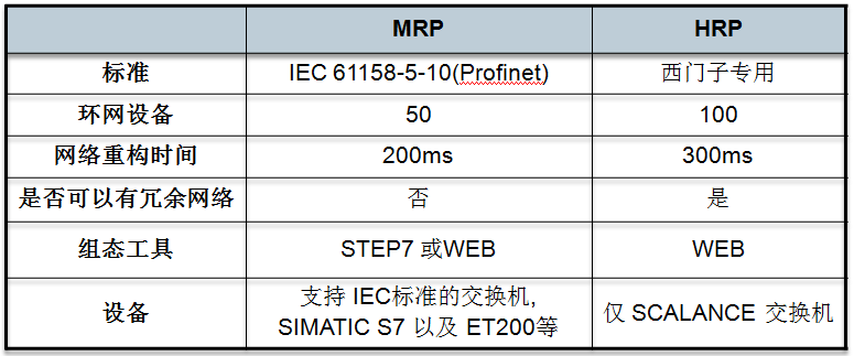 Description: C:\Users\PCS7\Desktop\TO OS\TO OS\PCS7_TOP_V1\PROFINET\PN_Redundancy\image\image005.png