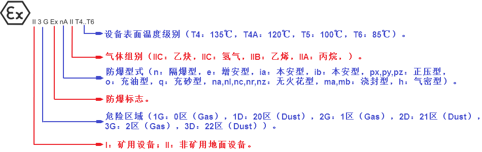 Description: Description: C:\Users\PCS7\Desktop\PCS7_TOP1216\H_CPU\Certificate\image\image003.png