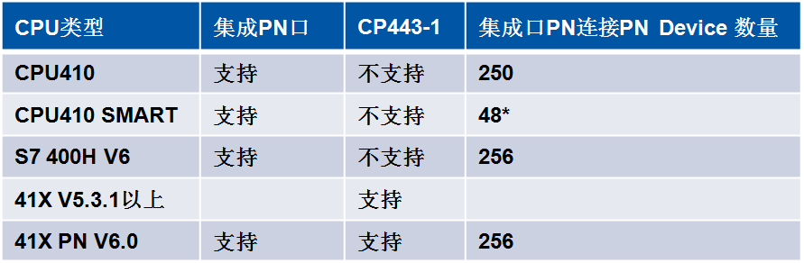 Description: C:\Users\PCS7\Desktop\TO OS\TO OS\PCS7_TOP_V1\PROFINET\PN_Hardware\image\image001.png