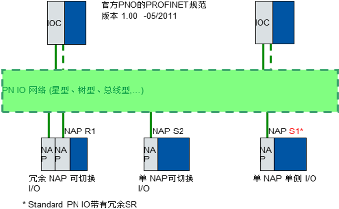 Description: C:\Users\PCS7\Desktop\TO OS\TO OS\PCS7_TOP_V1\PROFINET\PN_Hardware\image\image002.png
