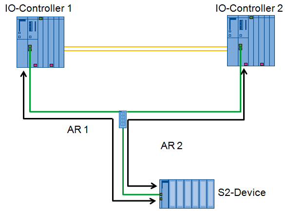 Description: C:\Users\PCS7\Desktop\TO OS\TO OS\PCS7_TOP_V1\PROFINET\PN_Hardware\image\image003.png