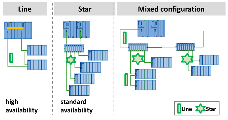 Description: C:\Users\PCS7\Desktop\TO OS\TO OS\PCS7_TOP_V1\PROFINET\PN_Hardware\image\image006.png