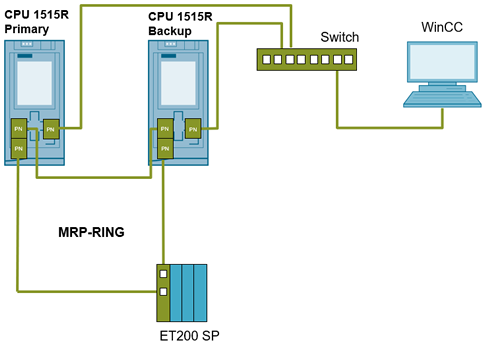 西门子软件wincc v7.5 sp1和s7-1500r通信方法