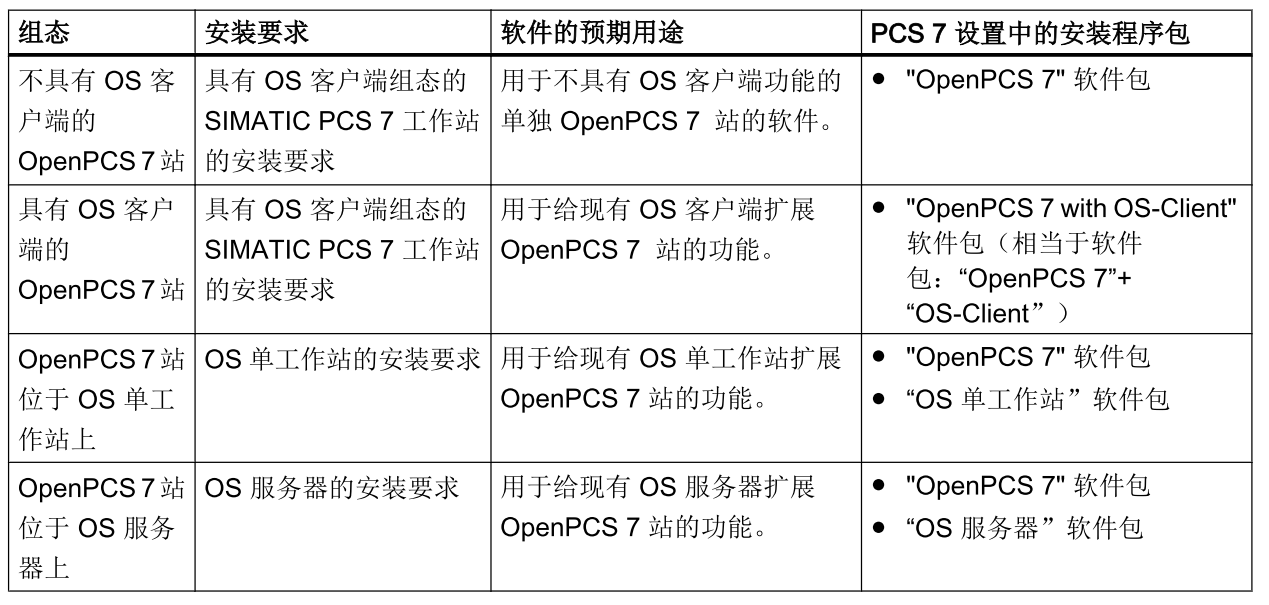Description: C:\Users\PCS7\Desktop\TO OS\TO OS\PCS7_TOP_V1\Communication\OPC\OpenPCS7\image\image003.png
