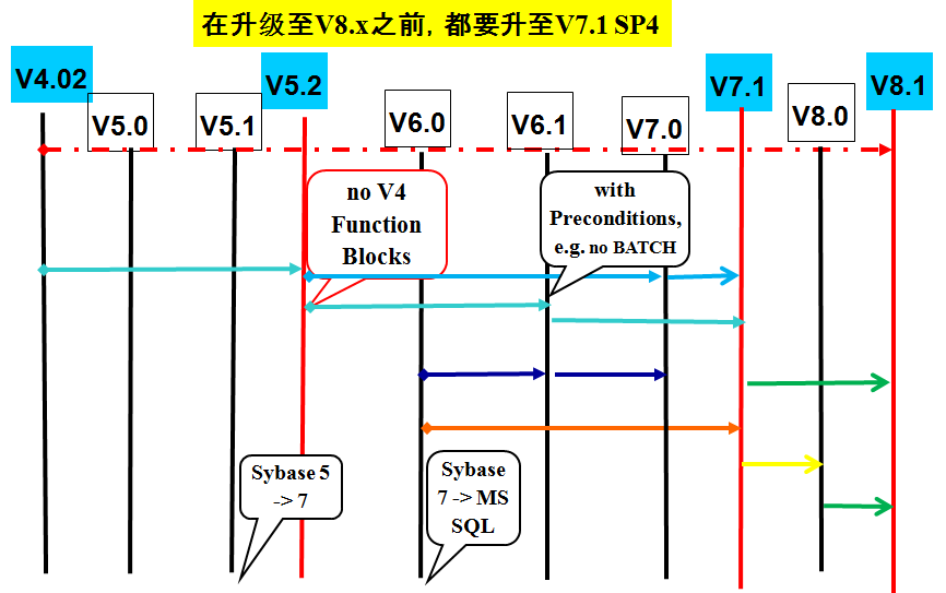 Description: C:\Users\PCS7\Desktop\TO OS\TO OS\PCS7_TOP_V1\Migration\image\image001.png