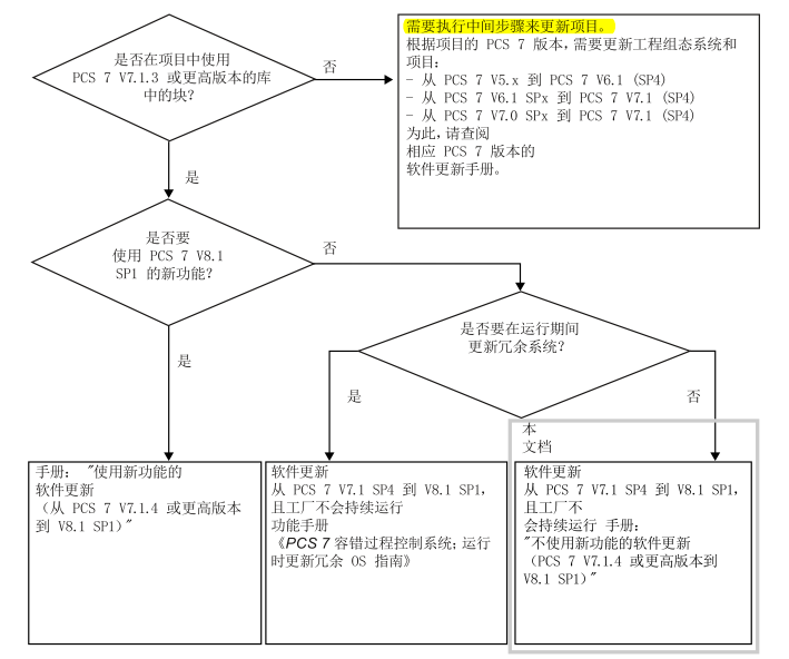 Description: C:\Users\PCS7\Desktop\TO OS\TO OS\PCS7_TOP_V1\Migration\image\image002.png