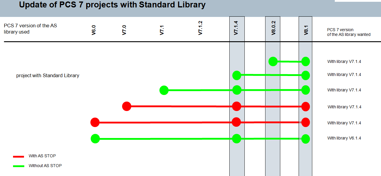 Description: C:\Users\PCS7\Desktop\TO OS\TO OS\PCS7_TOP_V1\Migration\image\image005.png