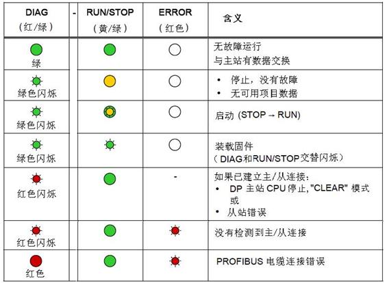 0 & v1.1 的故障指示灯