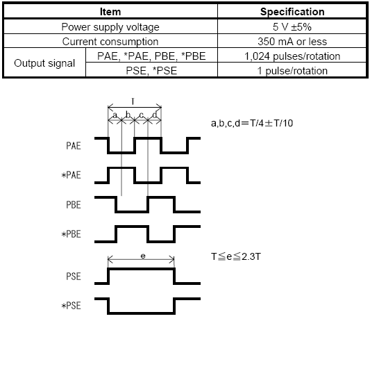 828D主轴第2编码器,报警问题。求解-已解决问