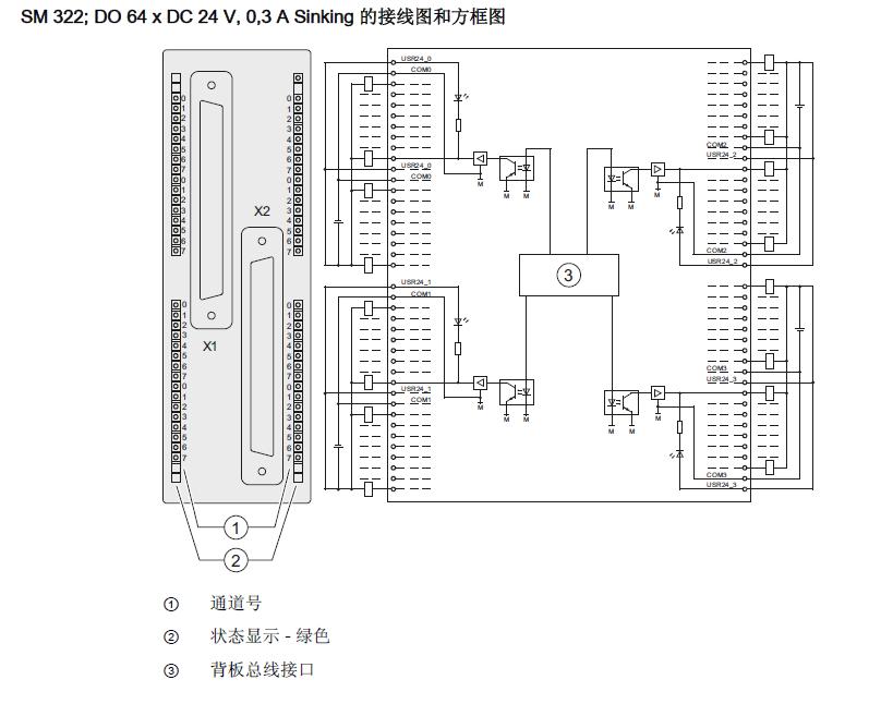谁知道S7300 64点数字量输入和64点输出模块的接线方法-工业支持中心-西门子中国