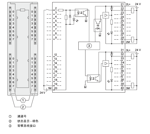 西门子plc晶体管输出的m有什么作用