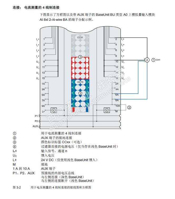 s7短接图,s7短接图9008_大山谷图库