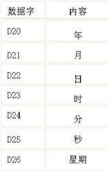 说明: D:\@MyWork\15-16\01_HuangGongKnow_V2\04_置顶及聚合页\SmartLines-IE V3 FAQ 2016.2.5\SmartLines-IE V3 FAQ 2016.2.5\fx时间同步_2.bmp