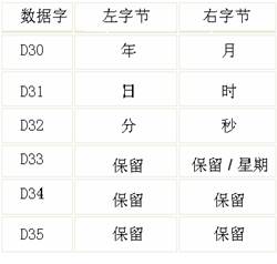 说明: D:\@MyWork\15-16\01_HuangGongKnow_V2\04_置顶及聚合页\SmartLines-IE V3 FAQ 2016.2.5\SmartLines-IE V3 FAQ 2016.2.5\fx时间同步_4.bmp